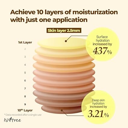 2ppp ISNTREE Yam Root Vegan Milk face Toner 200ml, 6.76 fl.oz | Deep Moisture with Plant-Based Milk Complex | Gentle Hydration for Dry & Sensitive Skin | Vegan Korean Skincare
