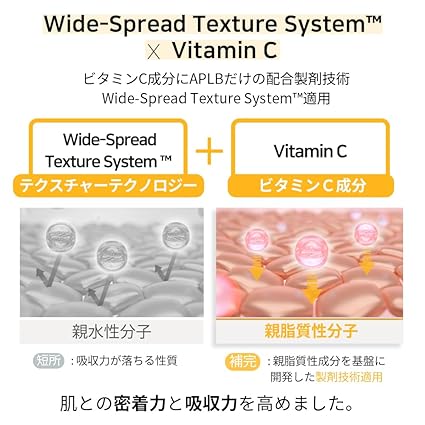 APLB Retinol Vitamin C Vitamin E Ampoule Serum | RETINOL VITA CEN™ 28.1% 1.35 FL.OZ/Korean Skincare, Long lasting moisturizing, Revitalize for gentle and improve skin texture 40ML