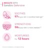 Bioderma Sensibio Defensive Cream, Moisturizing Body Cream for Dry and Sensitive Skin 40ml/ 1.3 fl oz