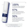 Obagi Rebalance Skin Barrier Recovery Cream – Soothing Probiotic Moisturizer Reduces Redness with Ceramides and Niacinamide – Suitable for Sensitive Skin with Eczema, Rosacea or Acne 1. oz/ 48g